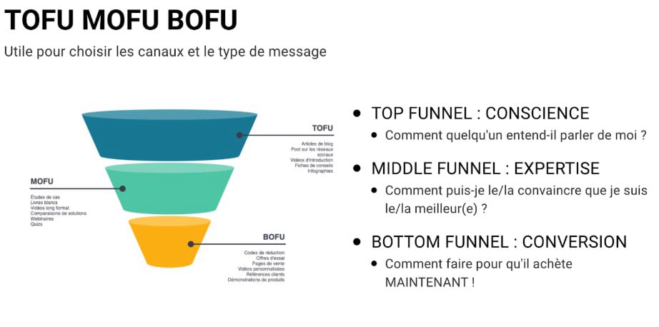 5 erreurs qui freinent votre acquisition client en B2B et les solutions à apporter